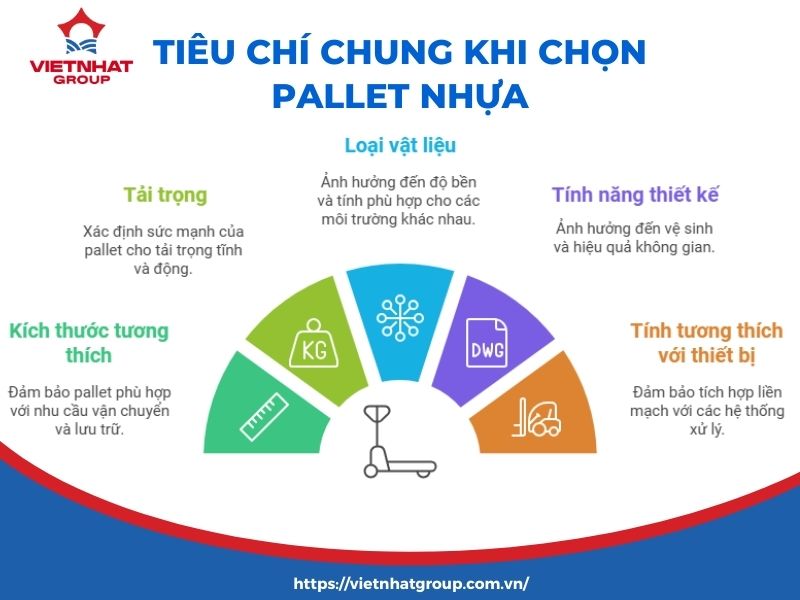 Tiêu chí khi chọn pallet nhựa